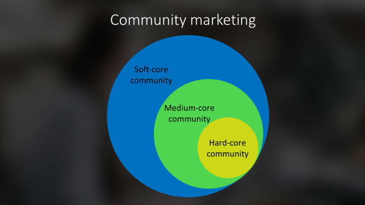 community-marketing-screenshot